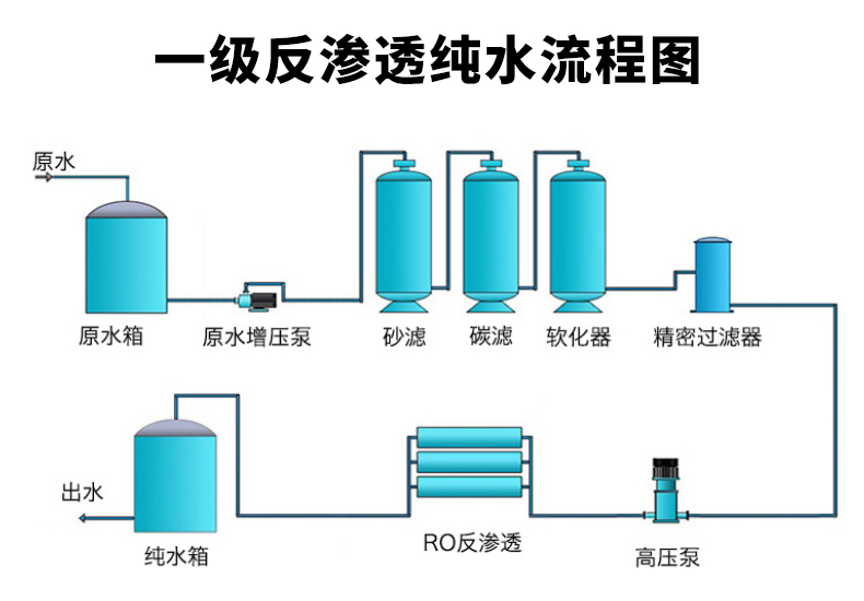 一級(jí)反滲GPG-1.jpg