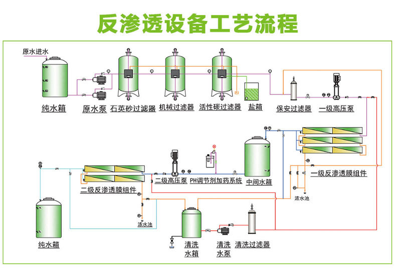 二級RO流程圖上傳GPG-1.jpg