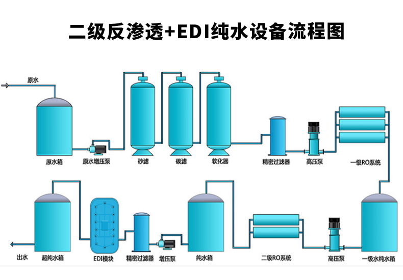 EDI純水設(shè)備GPG-1.jpg